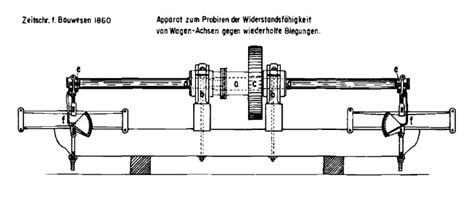 wohler rotating fatigue apparatus